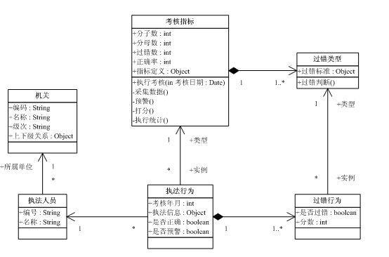 我们应该怎么做需求分析