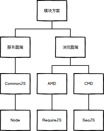 seajs源码分析