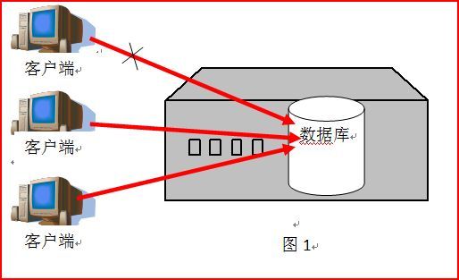 玻璃深加工管理系统构架分析