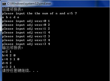 邻接表存储无向图