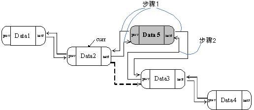 1.1 线性表