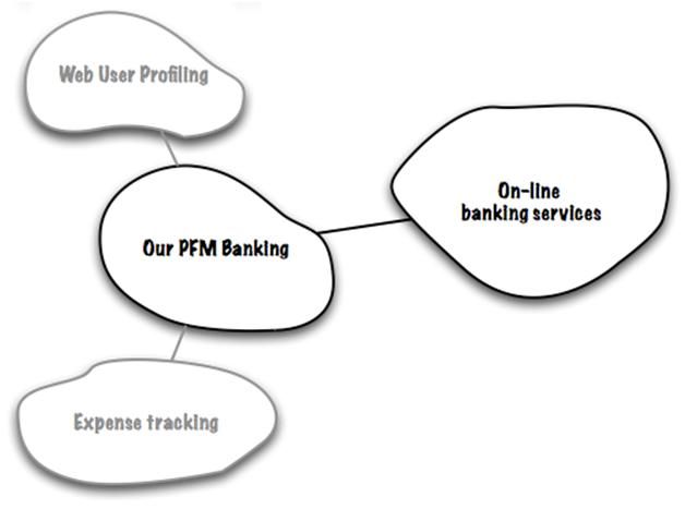 DDD：Strategic Domain Driven Design with Context Mapping