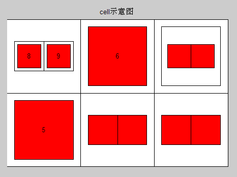 Matlab DIP(瓦)ch8图像压缩练习