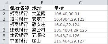 【百度地图API】建立全国银行位置查询系统（三）——如何在地图上添加银行标注