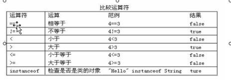 Java基础语法（基本语句）