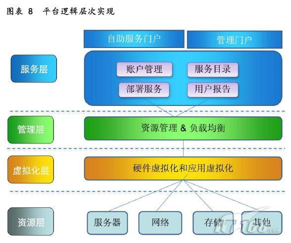 深入浅出解读微软云计算：让云触手可及