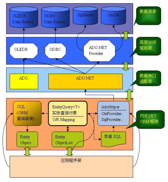 ORM查询语言（OQL）简介--概念篇