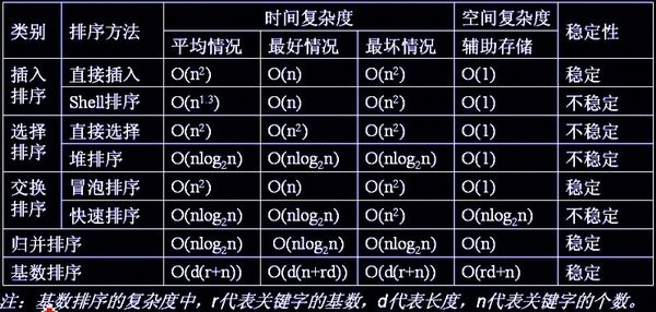 8大排序算法图文讲解