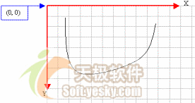 VC.NET的GDI+编程入门教程之图形