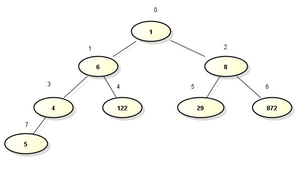 排序算法汇总（java实现，附源代码）