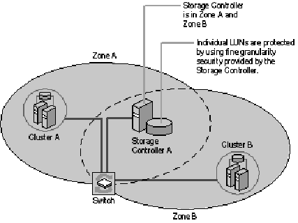 Microsoft Windows 2003集群攻略（下）