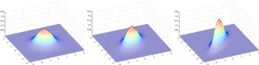 Machine Learning Algorithms Study Notes(2)--Supervised Learning