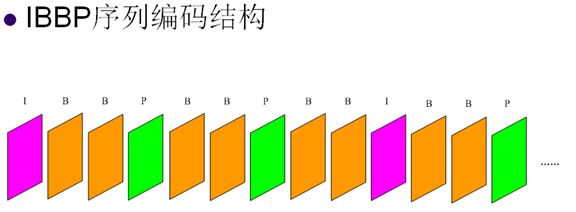 视频编解码学习之二：编解码框架