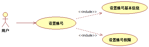 UML基础系列：用例图