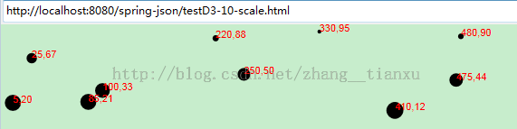 【D3.V3.js系列教程】--（十二）坐标尺度