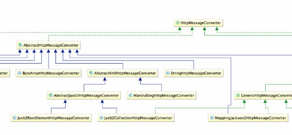 <mvc:annotation-driven />