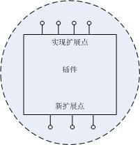 插件系统框架分析