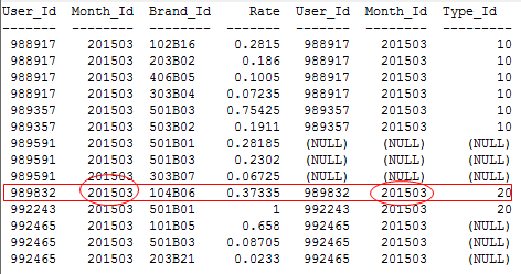 SQL中on和where的使用及其差异