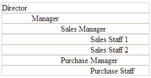 asp.net Hierarchical Data