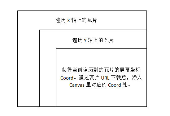 （六）WebGIS中地图瓦片在Canvas上的拼接显示原理