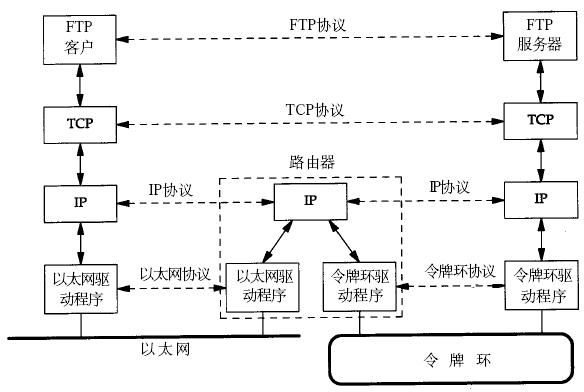 TCP/IP协议栈与数据包封装+TCP与UDP区别