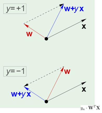 感知器Perceptron