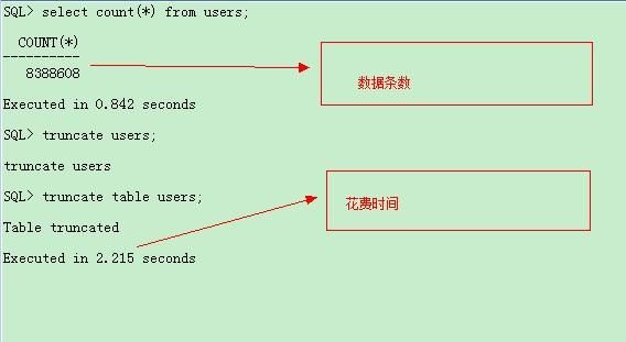 oracle基础琐碎总结-----删除数据