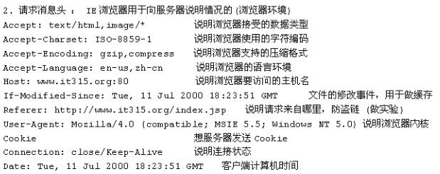 http协议