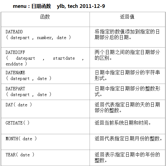 ylb：SQL 常用函数