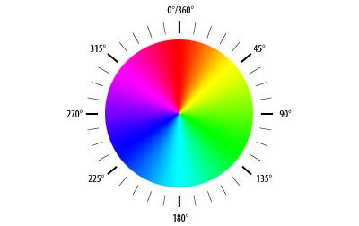 熟悉css/css3颜色属性