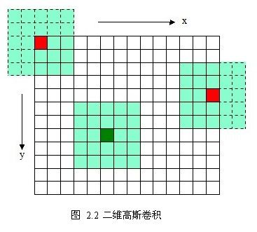 [Computer Vision] SIFT特征学后感