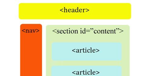 分享最好的HTML5编码教程和参考手册