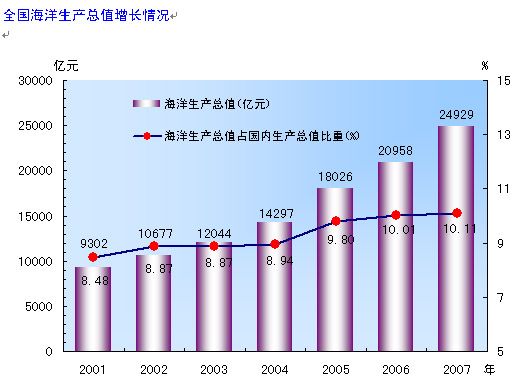 国土资源部发布"07年中国国土资源公报"(全文)(4)