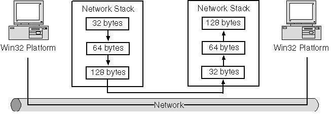 windows网络编程第二版 第二章 Winsock的设计 读书笔记