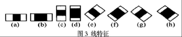 浅析人脸检测之Haar分类器方法