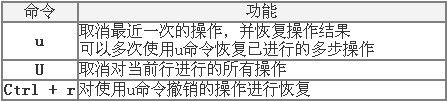 vi入门到精通