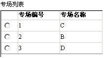 GridView RadioButton 样板列