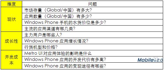 Windows Phone开发者必须知晓的10大问题