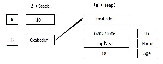 【重走Android之路】【Java面向对象基础（一）】数据类型与运算符