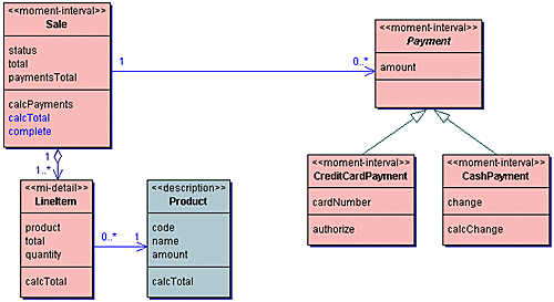 Java与UML交互图