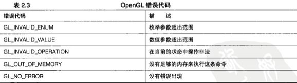 OpenGL基础知识