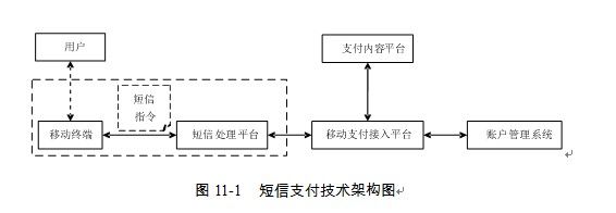 远程支付技术方案