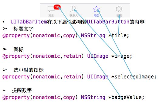 iOS开发UI篇—UITabBarController简单介绍