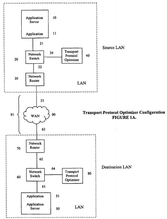 Internet protocol optimizer