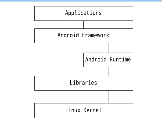 ok6410 android driver(10)