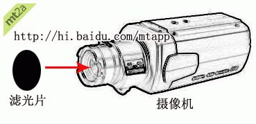 教你识别120多个车牌