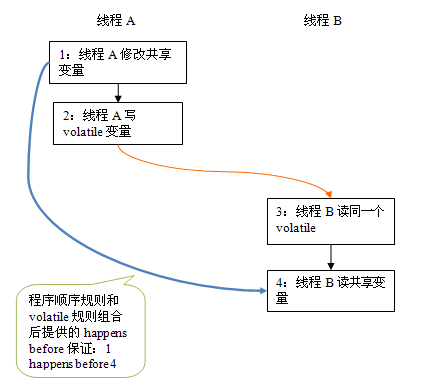 java基础篇---内存分析