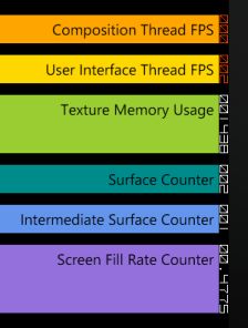 Windows Phone 7 开发及基础知识点的介绍进一步整理