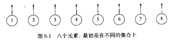 并查集 ---------------- OpenCV代码阅读