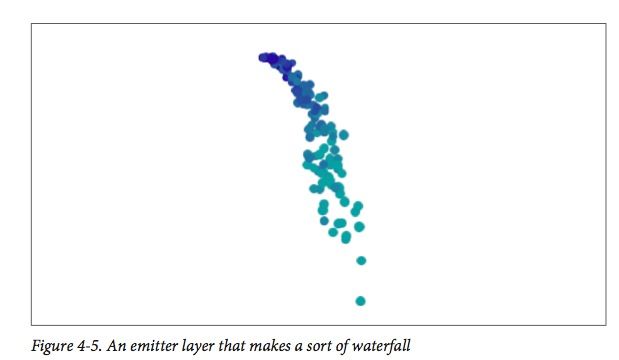 Emitter Layers 发射极层